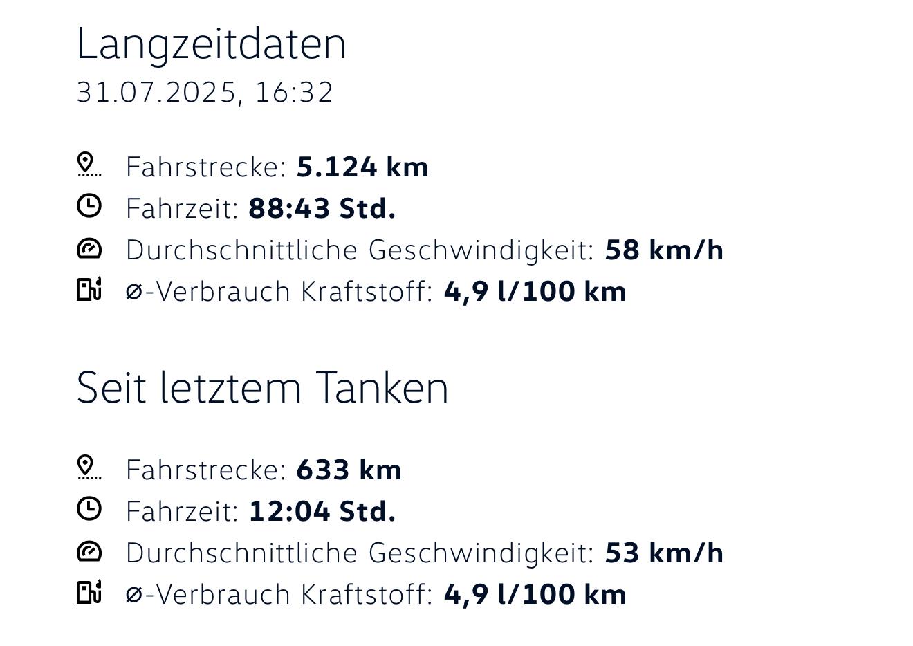 TDI/TSI - der Passat Verbrenner Hypermiling-Thread - mit Top 10