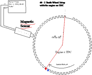 Tooth-wheel-setup