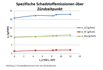 Schadstoffe-ueber-zzp