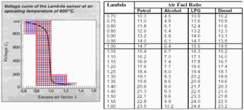 Lambda-afr
