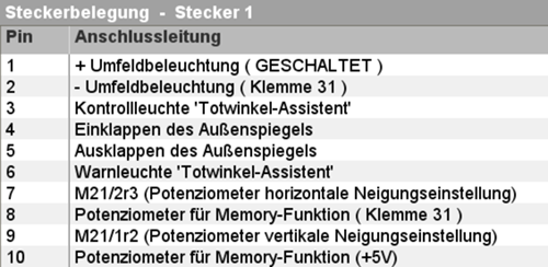 Stecker 1