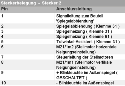 Stecker 2