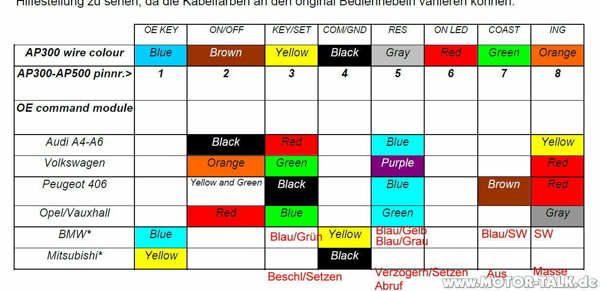Tempomat Einbauanleitung
