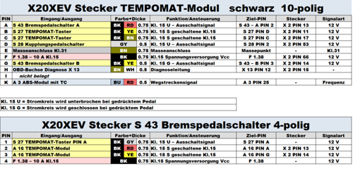 Pinbelegung TEMPOMAT + S 43