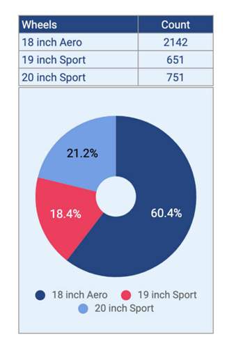 Räderauswahl