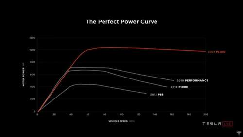 Power!