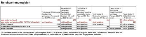 10633446-10152597383128405-1368874970560374425-o-tesla