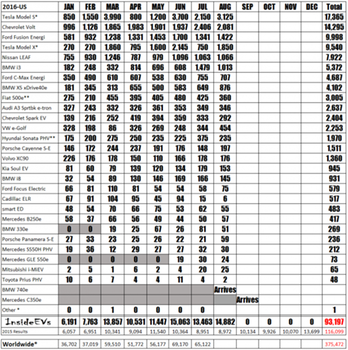 2016-sales-chart-august-vfinal1-750x752