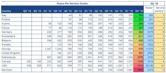 Tesla Verkaufszahlen D/A/CH