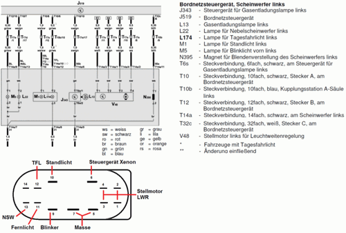 Scheinwerfer-rs6-pinbelegung