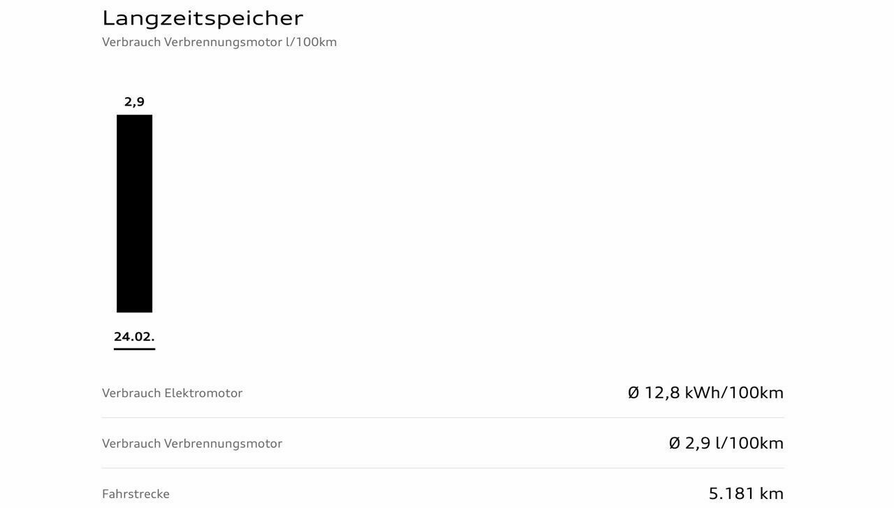TFSi-e Reichweite