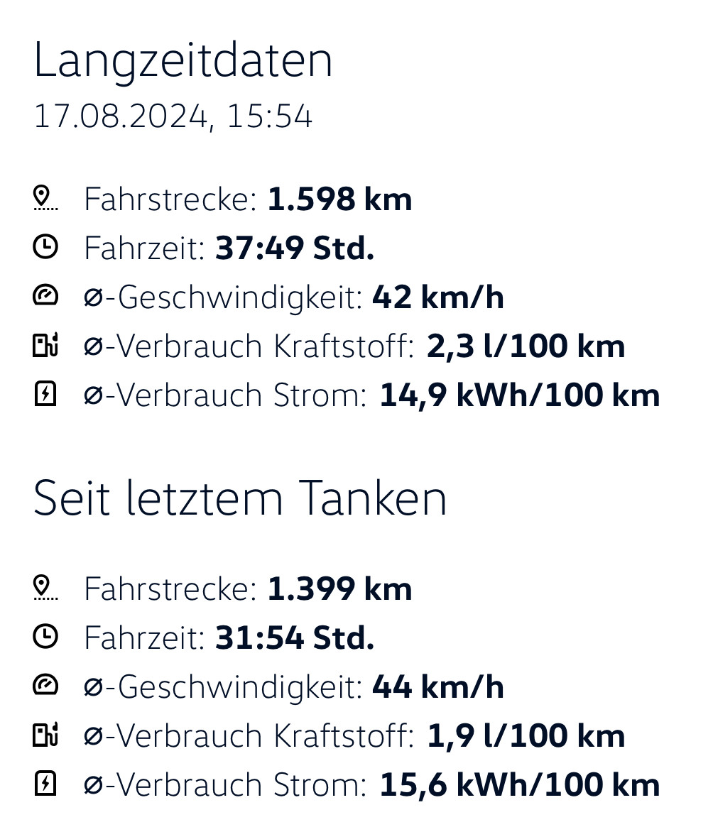 Thema PHEV und Fragen