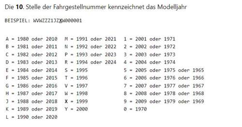 Modelljahr FIN