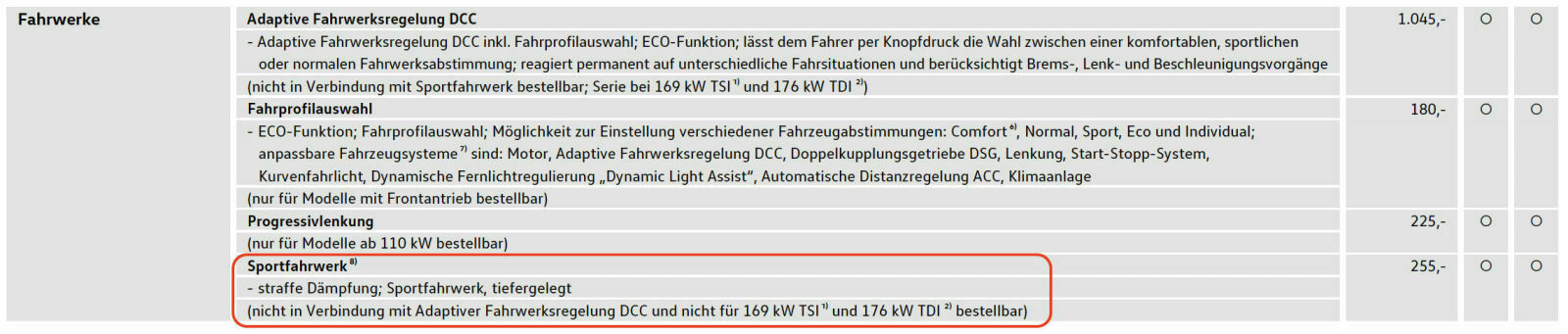 Tiguan Tuning (Optik & Leistung)