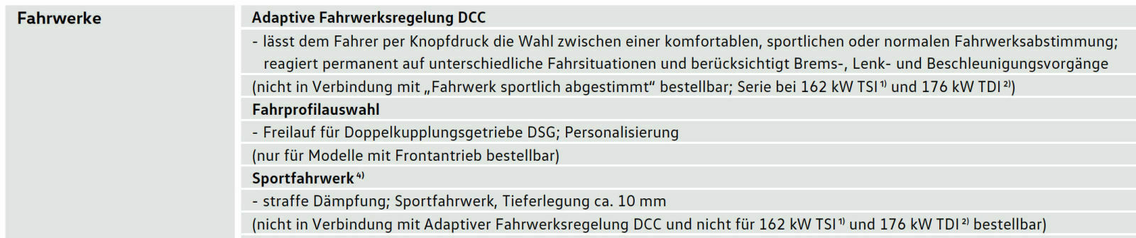 Tiguan Tuning (Optik & Leistung)