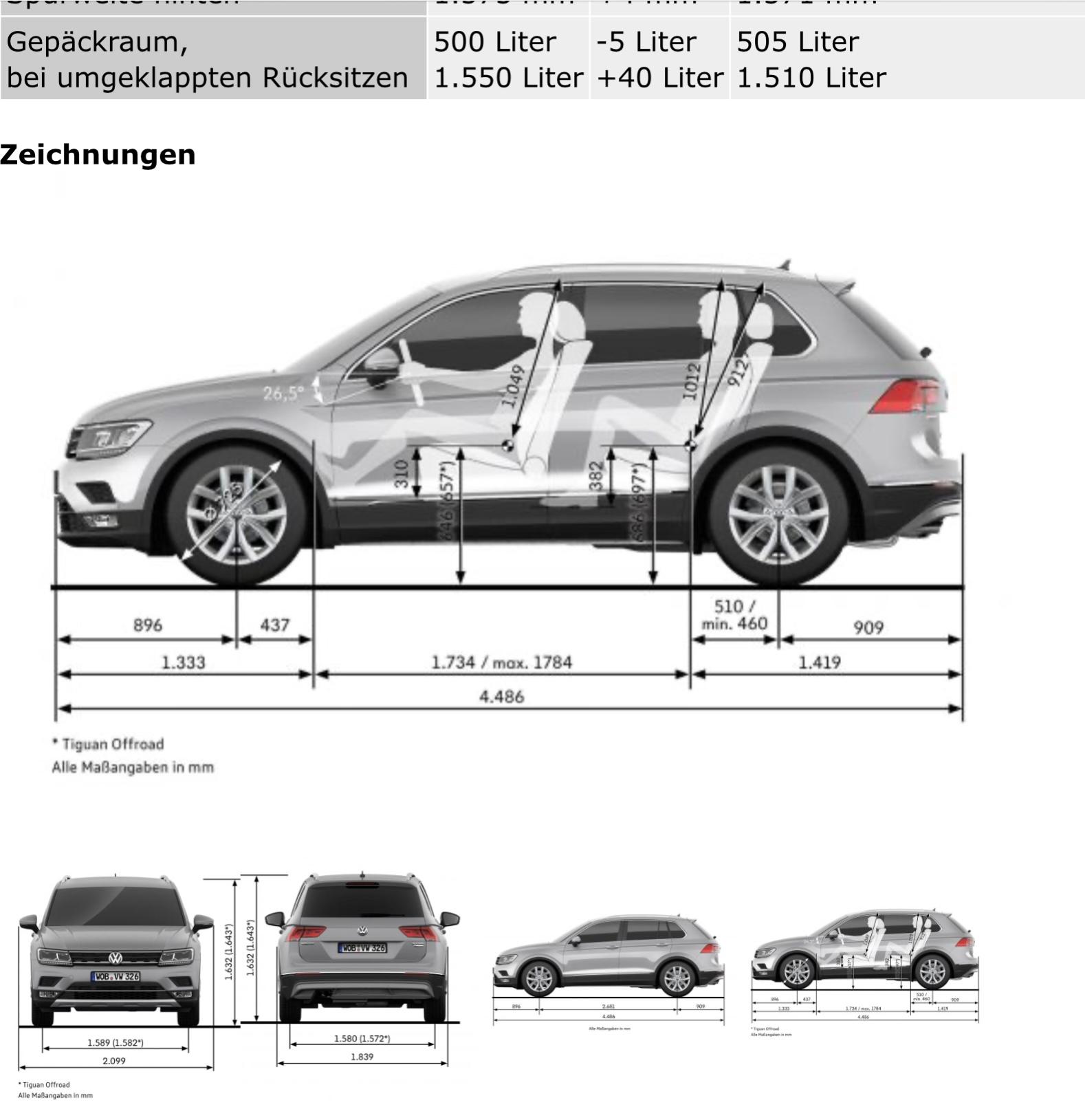 Tiguan Tuning (Optik & Leistung)