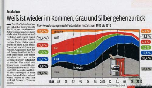 Autofarben-1986-2010x