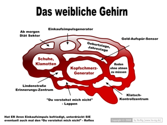 Brainwoman