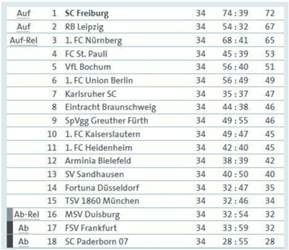 2-liga-2015-2016