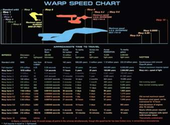Warpchart