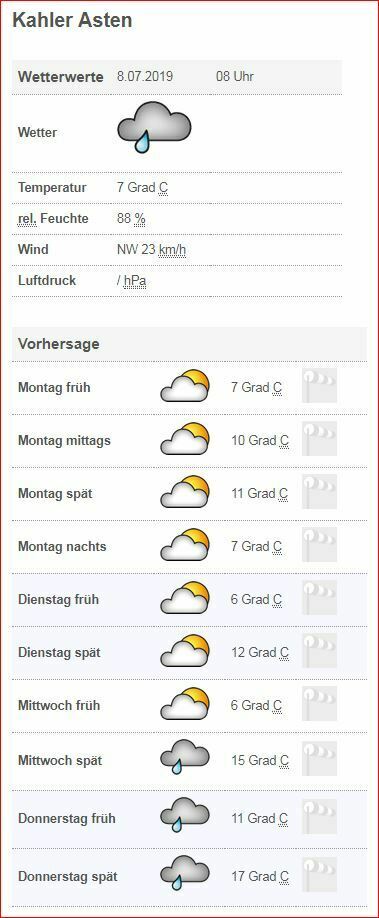 Toms Diskusions - Ecke