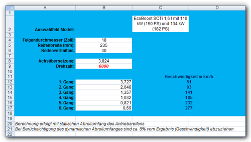 Ffmk3-b6-getriebe
