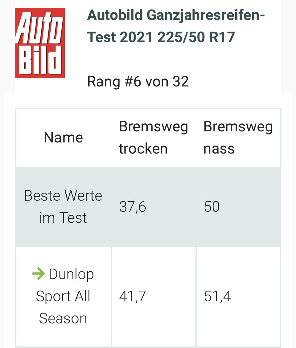 Toyo Celsius AS 2 Empfehlung
