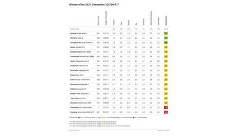 Adac-winterreifentest