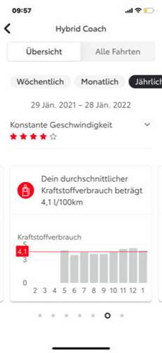 Durchnittsverbrauch