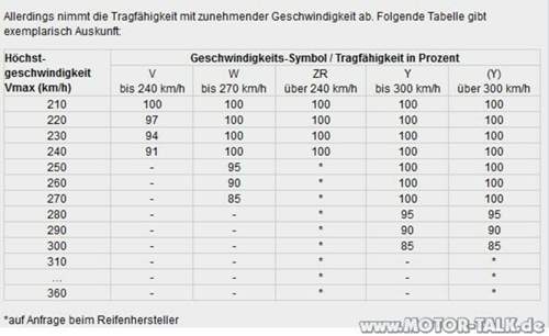 Tragfaehigkeit-geschwindigkeit