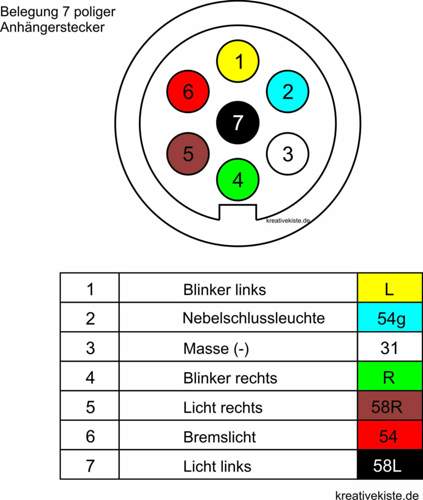 Anhaenger-7-poliger-stecker-anschluss-pin-belegung