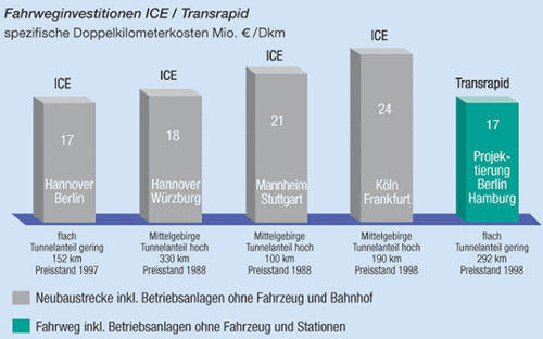 Fahrweginvestitionen-3187140176603751044-2229151539340755899