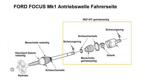 Rep-Kit ATW links
