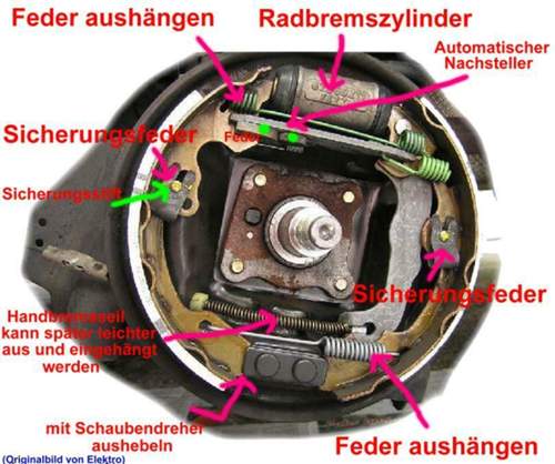 Bremstrommel
