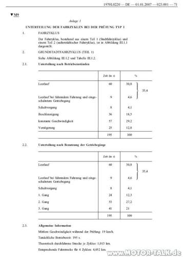 Fahrzyklus-innerorts-text