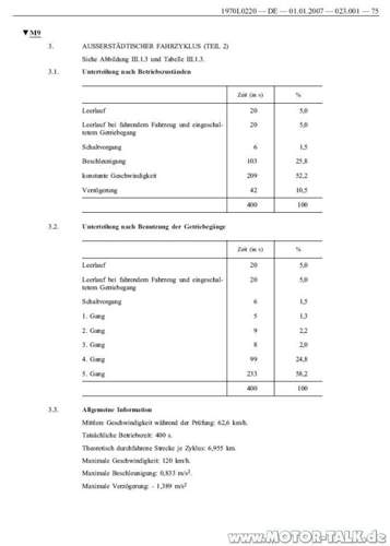 Fahrzyklus-ausserorts-text