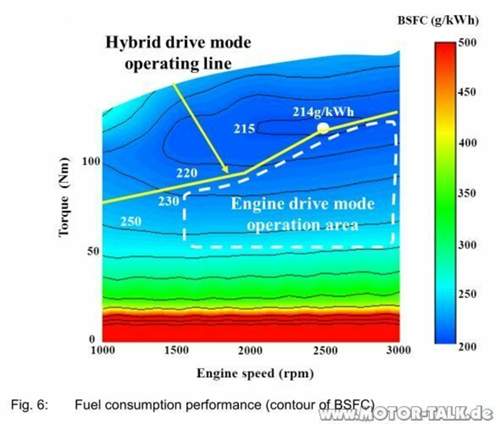 Honda Saugmotor für Hybridbetrieb