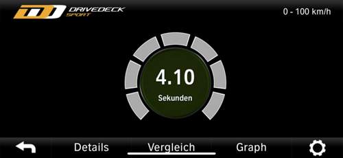 Drivedecksport