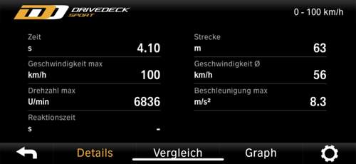 Drivedecksport