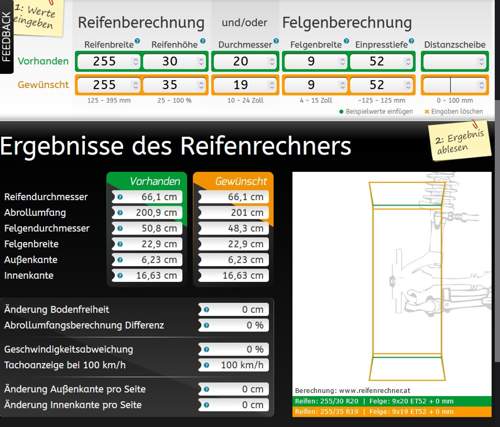 Vergleich Dimensionen