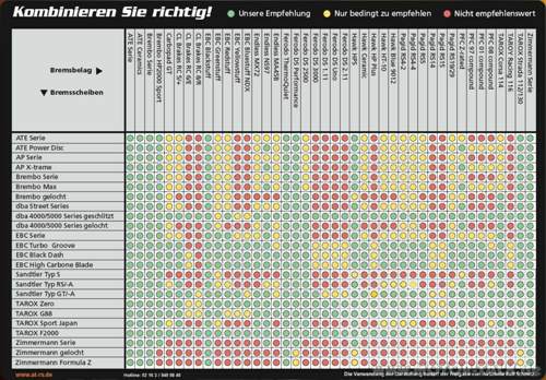 Scheiben-belaege-kombinationstabelle-at-rs