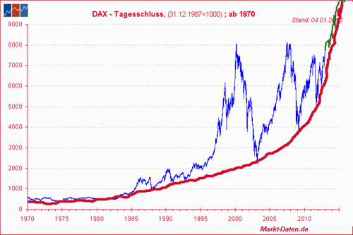 Dax
