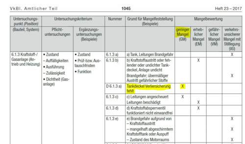 Auszug HU-VO Prüfpunkte
