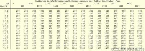 Railldruck-kennfeld-bmw-3-0-d