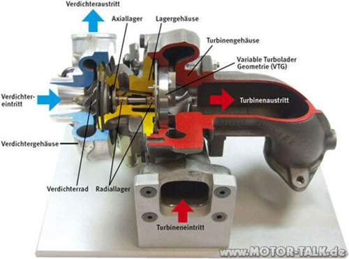 Turbolader
