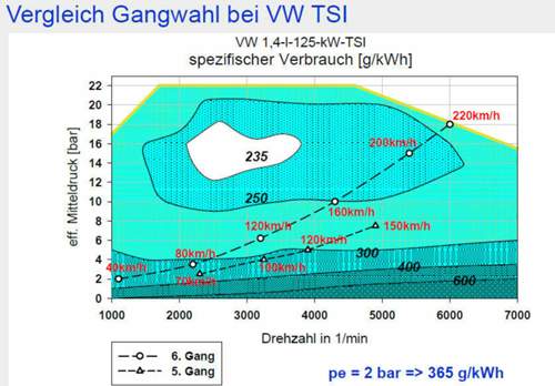 Gangwahl
