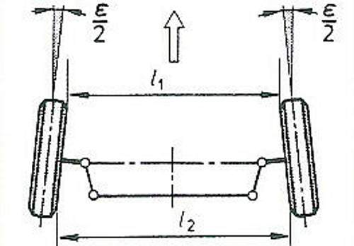 Vorspur