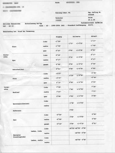 Protokoll: Achsvermessung