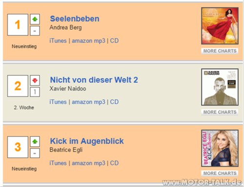 Charts