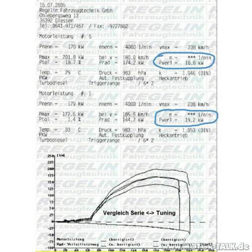 Diag-bmw-530d-231ps-vergleich